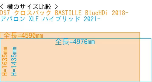 #DS7 クロスバック BASTILLE BlueHDi 2018- + アバロン XLE ハイブリッド 2021-